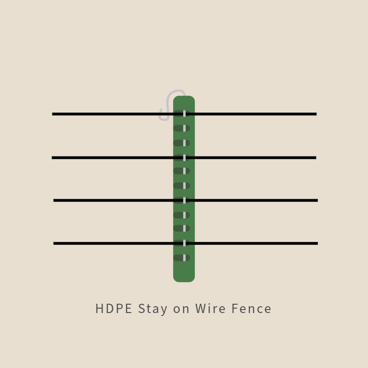 HDPE Stay on Wire Fence